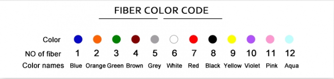 Dubbele schede pantserde ondergrondse G652D 12 24 36 48 72 96 144 288 Kern rechtstreeks begraven GYTY53 Glasvezel Kabel 3