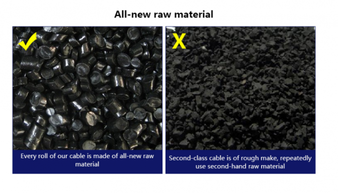 Dubbele schede pantserde ondergrondse G652D 12 24 36 48 72 96 144 288 Kern rechtstreeks begraven GYTY53 Glasvezel Kabel 5