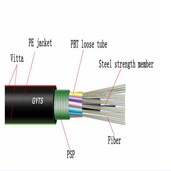 GYTS/GYTA/GYFTY/GYXTW 2 24 96 144 288 CORE FIBER OPTICAL CABLE 2