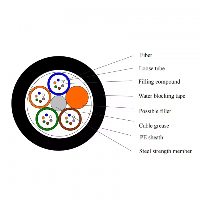 Buitenwater Onderwater GYTA33 GYTA53 onderzeese glasvezel kabel prijs per meter 12 24 48 Core Direct Begraven Glasvezel 1