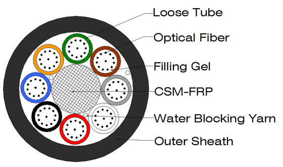 24 48 96 Core Air Blown Fiber Micro Cable Fiber Optical Cable GCYFY
