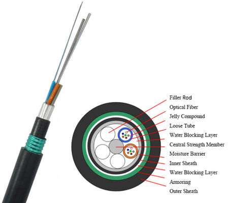 Outdoor Communication Cable 24 36 48 Core Double Sheath Fiber Optic Cable GYTA53