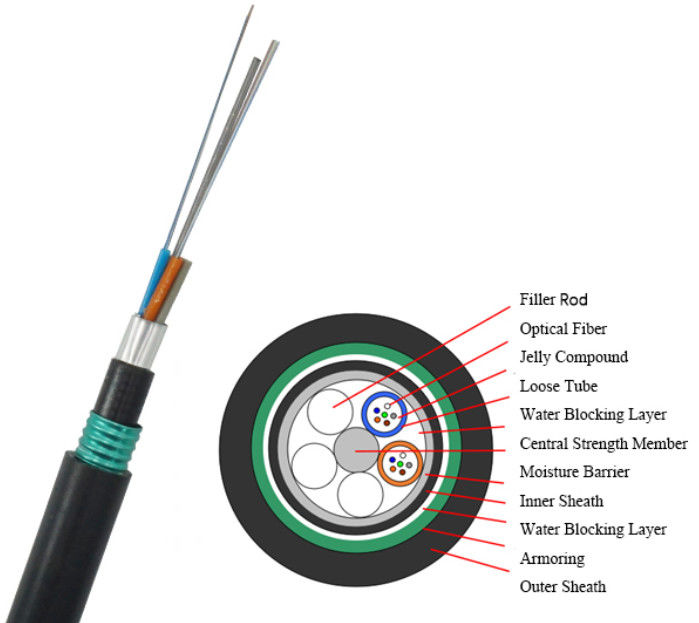 Outdoor Communication Cable 24 36 48 Core Double Sheath Fiber Optic Cable GYTA53