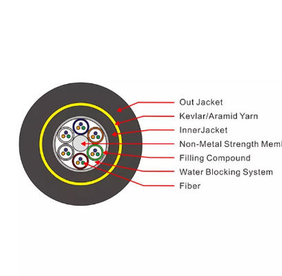 Geen Metaal ADSS 16 24 36 Kabel van de Kerng.652d de Openlucht Optische Vezel