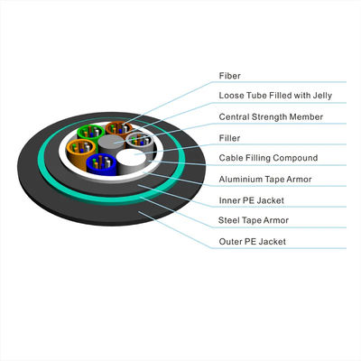24 kern GYTA53 dubbele gepantserde schede buiten enkel modus gepantserde glasvezel kabel voor directe begraven