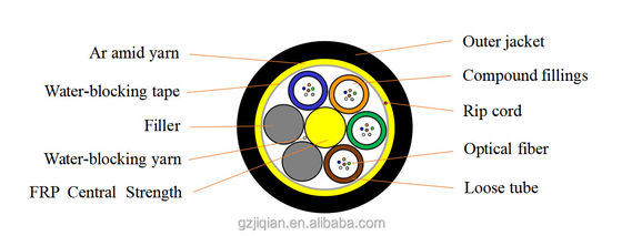 ADSS-Vezel Optische Kabel 12 Kern Enige Wijze Openluchtg652d G657A1