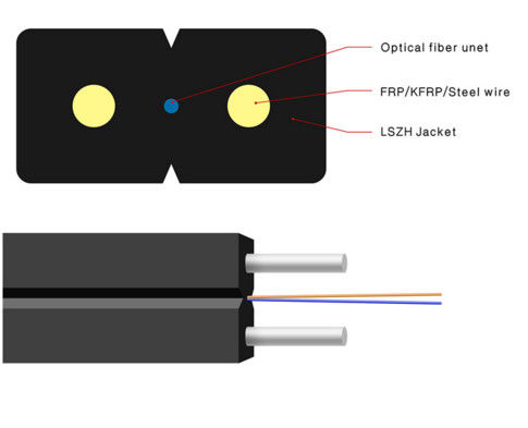 Single Mode FTTH Indoor Outdoor Drop Optical Fiber Cable voor toegangsnetwerken