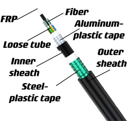 Ondergrondse rechtstreeks begraven FRP Strength Member Double Armored Fiber Optic Cable GYFTA53
