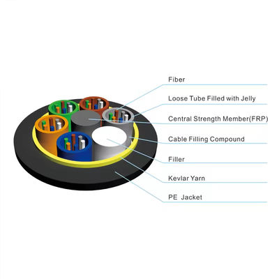 2 24 32 48 72 96 144 Kern Single/Double Sheath ADSS buitenoverhoofd Glasvezel kabel voor luchtspam 150 100 200m