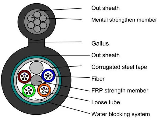 4 6 12 24 48 96 144 kern G652D enkelmodus Outdoor optische vezels Figuur 8 Gewapende kabel GYFTC8S