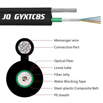 2- 144 kern Single Mode Armored Outdoor Optical Cable GYXTC8S/GYTC8S Aerial Self-supporting Figuur 8 Structuur