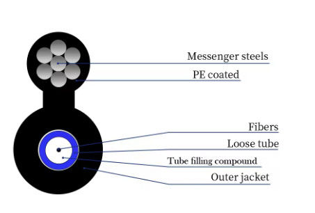 2 4 6 8 10 12 24 Zelfdragend kernkabel Figuur 8 Glasvezelkabel GYXTC8Y