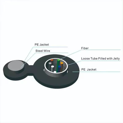 2 4 6 8 10 12 24 Zelfdragend kernkabel Figuur 8 Glasvezelkabel GYXTC8Y