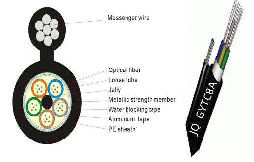 Buitengewone bovenoptische glasvezel figuur 8 APL pantserkabel GYTC8A GYFTC8A