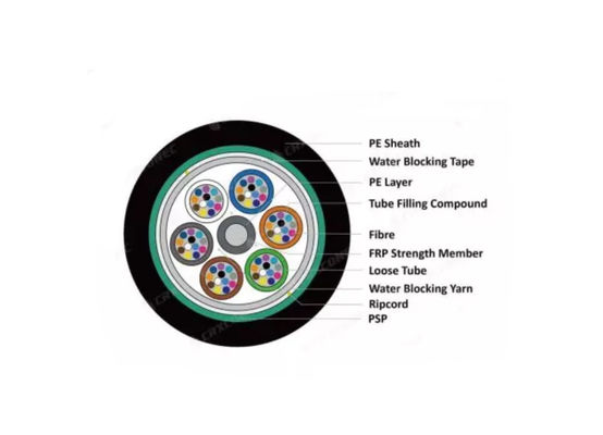 PSP-pantserde buitenste droge glasvezelkabel GYFS-pantserd met stalen band of FRP