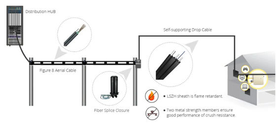 GJYXCH Ftth Glasvezelkabel G652D G652A Optische kabel Zelfdragende LSZH Glasvezeldropkabel