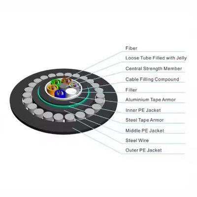 Buitenoptische glasvezelkabel GYTA33 Onderwater Onderwater Stranded Armored Loose Tube Glasvezelkabel