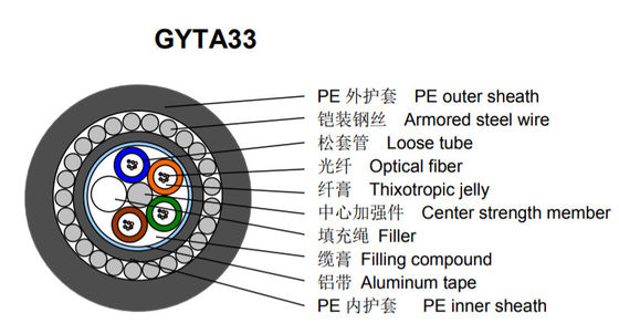 Ondergrondse GYTA33 24 Cores G652D SM Onderwater Stranded Armored Steel Wire Fiber Cable