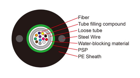 Uni-tube stalen band glasvezelkabel GYXTW 24-kern enkelmoduscommunicatiekabel