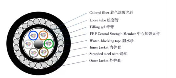 72 kern GYTA33 rechtstreeks begraven Submarine glasvezel kabel anti knaagdier gepantserde glasvezel kabel