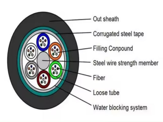 Buitenaardse gebrandmerkte stalen band glasvezelkabel GYTS GYTA 96 kern luchtkanal glasvezelkabel