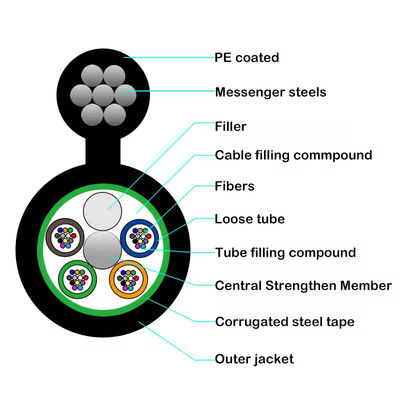 GYTC8S/GYTC8A Buitenaardse zelfdragende glasvezelkabel