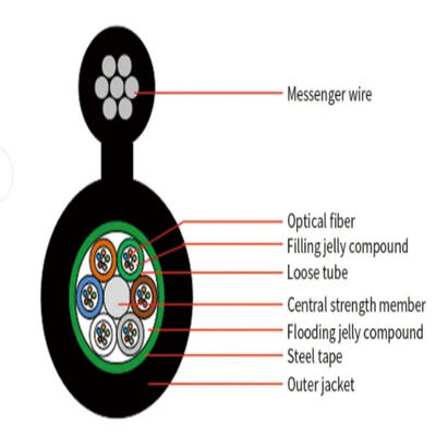 72 Core Outdoor Aerial Self Supporting Steel Wire Gepantserde glasvezel GYTC8S GYTC8A kabel
