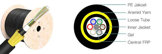 Buitenaardse luchtvliegtuigen zelfdragende ADSS-vezelkabel 24 Core 48core OHDPE Jacket 100-200m Span SM MM Glasvezelkabel