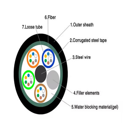 GYTS 48 Core Single Mode Multimode Vochtbestendige Stalen Tape Gepantserde Duct Glasvezel Kabel 1km Prijslijst per