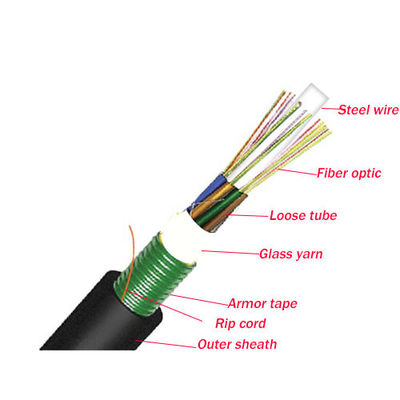 GYFTY/ADSS/GYTS/GYTA53 Prijs per meter