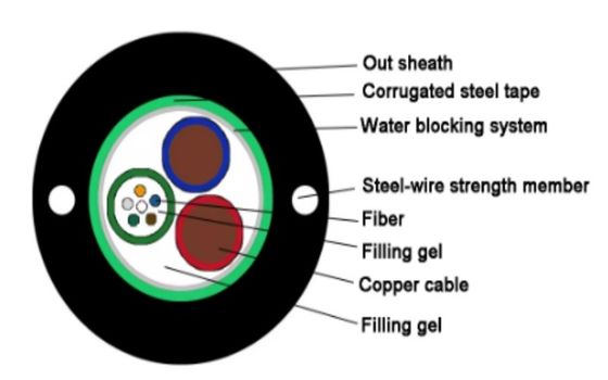 2 4 6 8 12 24 Kernstaaldraad Glasvezelkabel GYDXTW SM MM Kabel met koperdraad