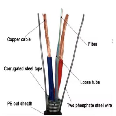 2 4 6 8 12 24 Kernstaaldraad Glasvezelkabel GYDXTW SM MM Kabel met koperdraad