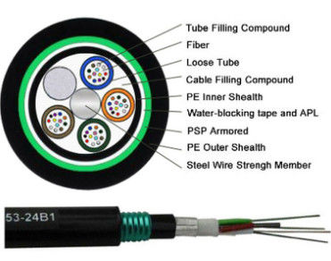Ondergrondse 48 kernen 96 kernen 144 kernen 288 kernen glasvezelkabel