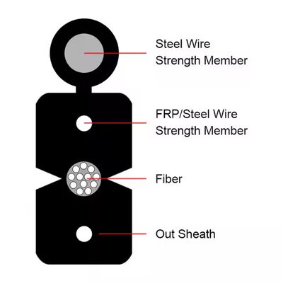 G657a1 G657a2 LSZH jas FTTH binnen- en buitendruppelkabel glasvezelkabel