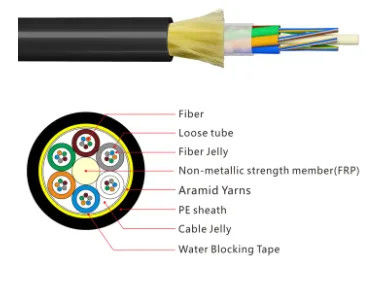 Buitenvezeloptische kabel ADSS-kabel 24 core 48core 96Core ADSS-vezeloptische kabel