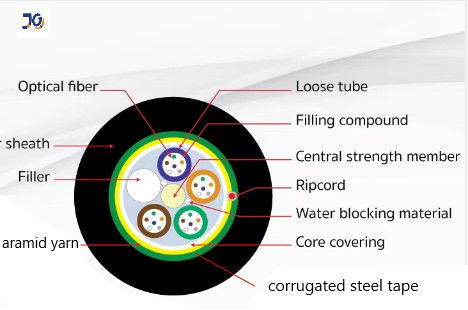 12/24/36/48 /96 Kernen Single-mode ADSS ARSS Glasvezelkabel met stalen banden