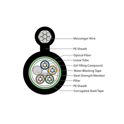 Figuur 8 Zelfdragend GYXTC8S GYTC8A GYXTC8Y GYTC8S Glasvezelkabel met stalen draadboodschapper