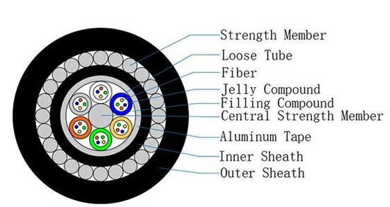 GYTA33 Onderwater Submarine Steel Wire Armored Fiber Optic Cable 48 Core