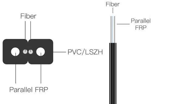 GJYXCH OPTISCHE FIBER DROP-KABEL FRP 1 2 4 CORE FIBER-OPTISCHE KABEL