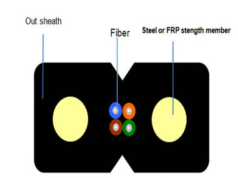 Zwarte / witte staaldraad of FRP glasvezel druppelkabel FTTH plat GJXH binnenshuis leerkabel