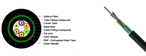 Buiten gepantserde glasvezelkabel GYTS GYTA 12 16 24 36 48 96 144 288 aders Overhead Ondergronds Duct