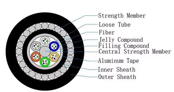 Onderzeese Optische Kabel GYTA33 12/24/48 Vezels Dubbel Gecoat Gewapend Glasvezelapparatuur Levering