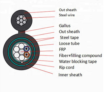 Gepantserde 24 Kerngyftc8y53 Figuur 8 Vezel Optische Kabel