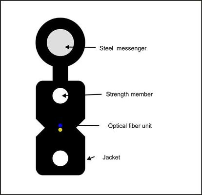 Zelfstandige Figuur 8 van LSZH FTTH-Kabel van de Vezel de Optische Daling