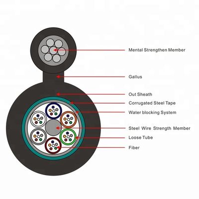 De kernfiguur 8 van GYTC8S 12/24/96 Vezel Optische Kabel
