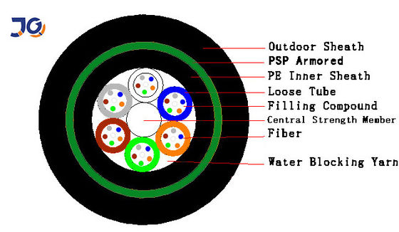 Waterdichte Gepantserde 9.6mm Yofc Directe Begraven Vezel Optische Kabel