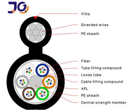 Figuur 8 van G652D FRP CSM 48core GYFTC8S/A Vezel Optische Kabel