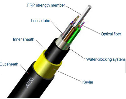 Openlucht 12 Kern 24 Kern 100m ADSS-Vezel Optische Kabel