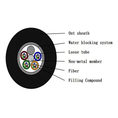 Multiwijze Gyfty Gyty 144 Optische Kabel van de Kern de Openluchtvezel