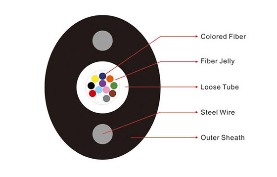 Van het de Sterktelid FTTH van de staaldraad de Vezel Optische Kabel GYXTPY